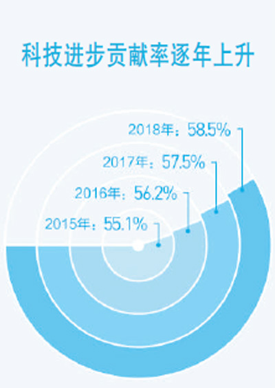 提升科技創(chuàng)新能力 ——把握我國發(fā)展重要戰(zhàn)略機遇新內(nèi)涵述評之二